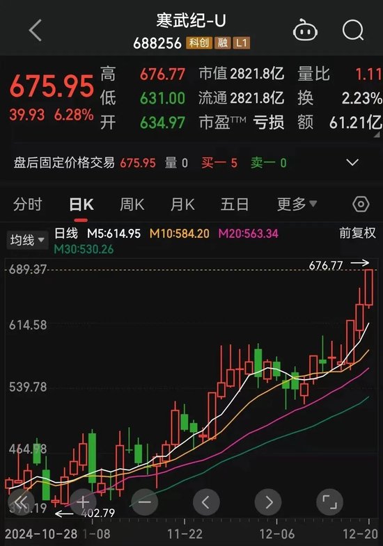罕見一幕，股價跌超85%！