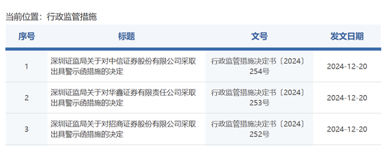 中信證券，被采取監(jiān)管措施！招商證券、華鑫證券也被點名