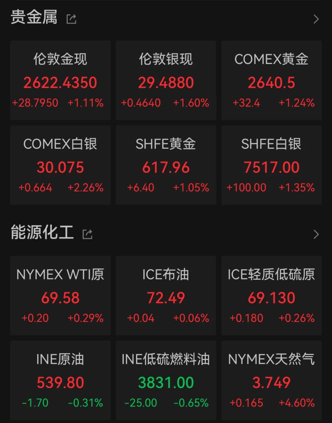 深夜，巨頭跳水：諾和諾德大跌近18%