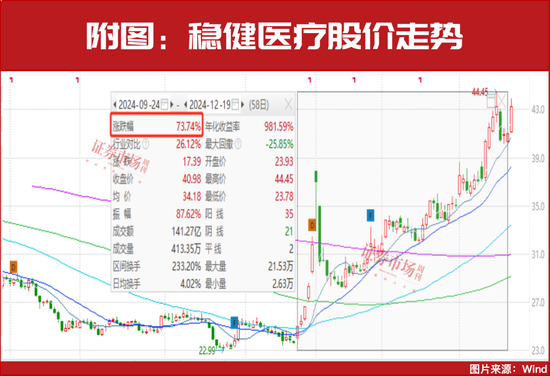 新情況！機構(gòu)都“認(rèn)準(zhǔn)了”這兩大主線，加倉股同步出爐！