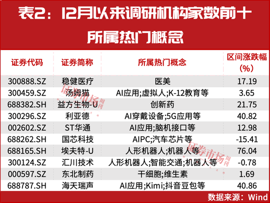 新情況！機構(gòu)都“認(rèn)準(zhǔn)了”這兩大主線，加倉股同步出爐！