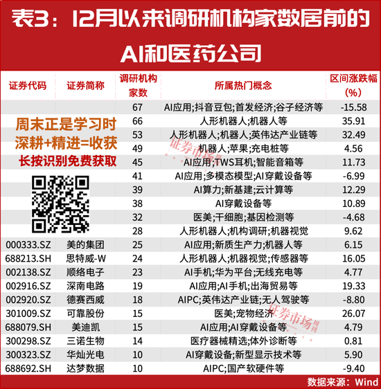 新情況！機構(gòu)都“認(rèn)準(zhǔn)了”這兩大主線，加倉股同步出爐！