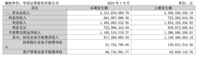 金通靈財(cái)務(wù)造假余波未了：華西、光大、國海3家券商將站上被告席
