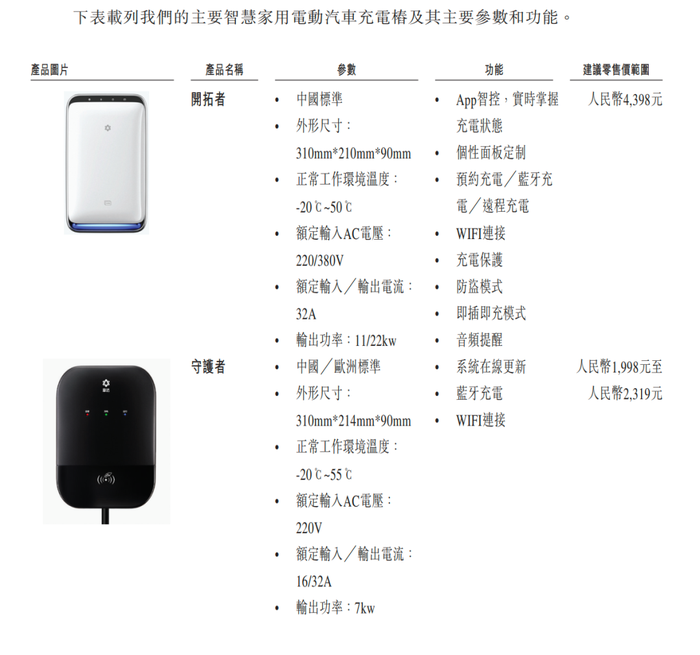 賈躍亭曾投資的摯達科技，揭開“比亞迪降價風波”B面