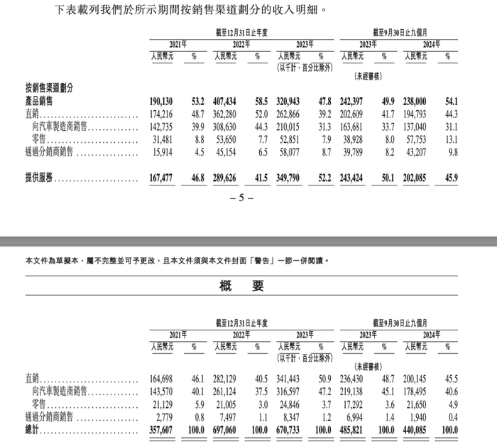 賈躍亭曾投資的摯達科技，揭開“比亞迪降價風波”B面