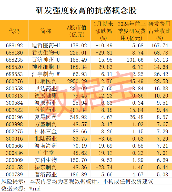 重大突破 央視重點報道！北大教授團隊研究用植物攻克癌癥