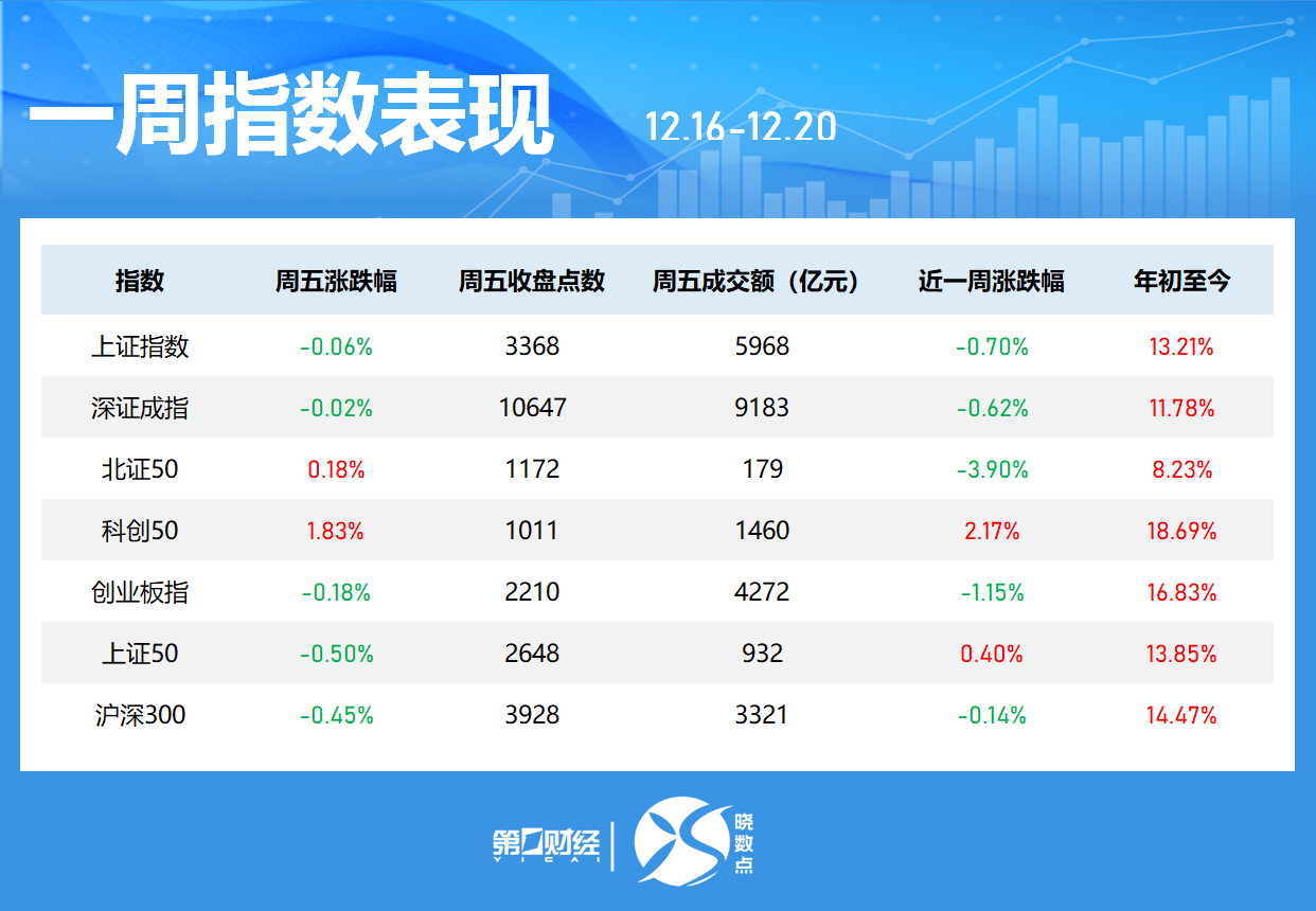 一周個股動向：8連板牛股周漲61.30%，中興通訊獲主力青睞