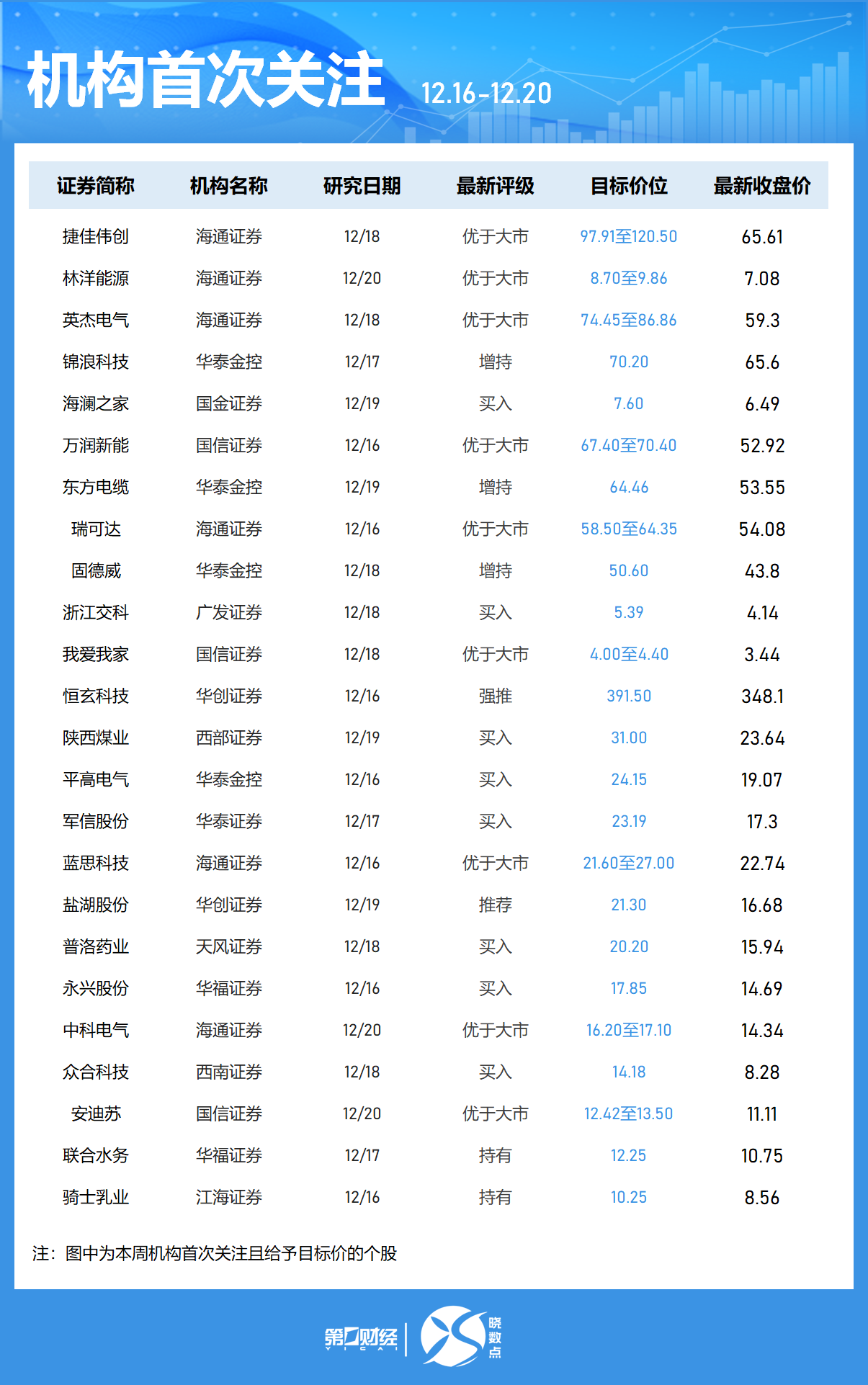 一周個股動向：8連板牛股周漲61.30%，中興通訊獲主力青睞