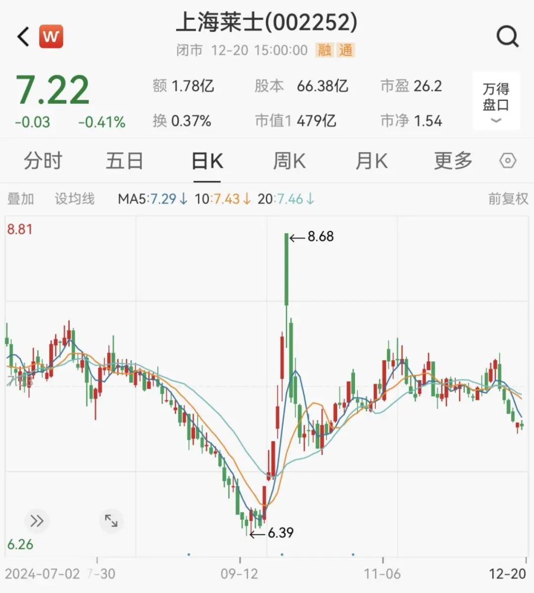 炸了！“蛇吞象”重大資產(chǎn)重組！明日停牌