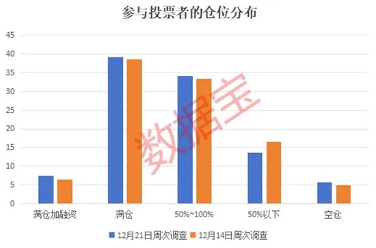 2024年還剩7個交易日，跨年行情成共識！3大板塊被看好