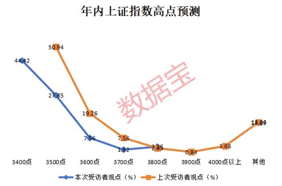 2024年還剩7個交易日，跨年行情成共識！3大板塊被看好