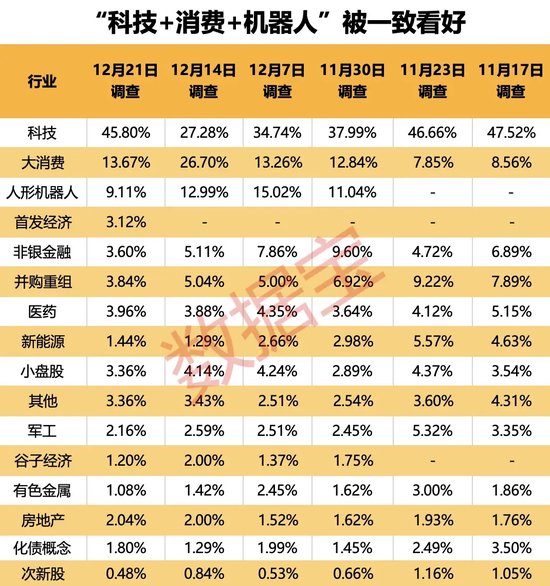 2024年還剩7個交易日，跨年行情成共識！3大板塊被看好