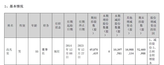 晚間突發(fā)，兩家A股公司實(shí)控人被立案