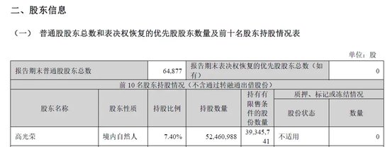 晚間突發(fā)，兩家A股公司實(shí)控人被立案