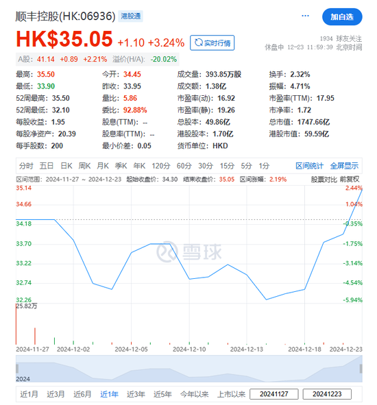 順豐控股：超額配股權(quán)失效，H股獲納入互聯(lián)互通名單