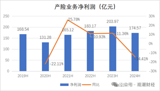 國(guó)壽、人保、太平、中信保 四大副部級(jí)央企換帥！保險(xiǎn)業(yè)加速深度轉(zhuǎn)型