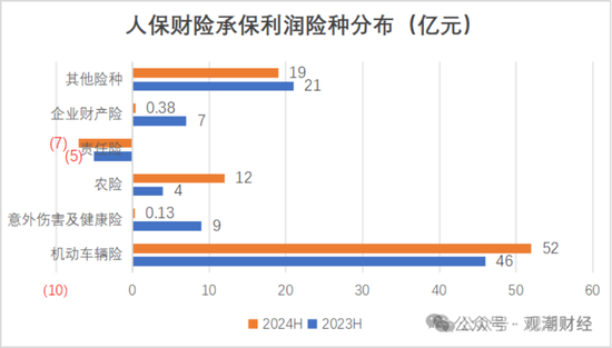 國(guó)壽、人保、太平、中信保 四大副部級(jí)央企換帥！保險(xiǎn)業(yè)加速深度轉(zhuǎn)型