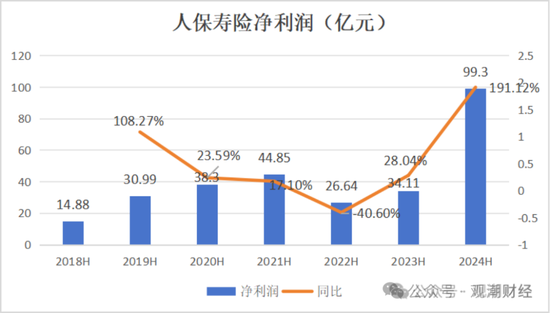 國(guó)壽、人保、太平、中信保 四大副部級(jí)央企換帥！保險(xiǎn)業(yè)加速深度轉(zhuǎn)型