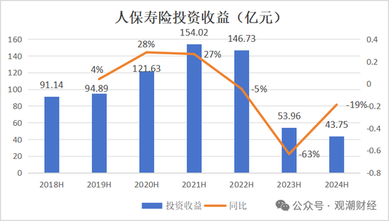 國(guó)壽、人保、太平、中信保 四大副部級(jí)央企換帥！保險(xiǎn)業(yè)加速深度轉(zhuǎn)型