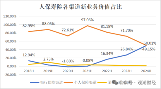 國(guó)壽、人保、太平、中信保 四大副部級(jí)央企換帥！保險(xiǎn)業(yè)加速深度轉(zhuǎn)型