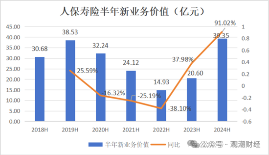 國(guó)壽、人保、太平、中信保 四大副部級(jí)央企換帥！保險(xiǎn)業(yè)加速深度轉(zhuǎn)型