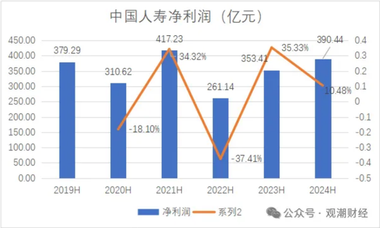 國(guó)壽、人保、太平、中信保 四大副部級(jí)央企換帥！保險(xiǎn)業(yè)加速深度轉(zhuǎn)型