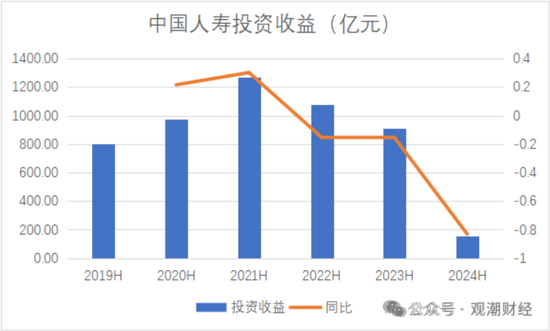 國(guó)壽、人保、太平、中信保 四大副部級(jí)央企換帥！保險(xiǎn)業(yè)加速深度轉(zhuǎn)型