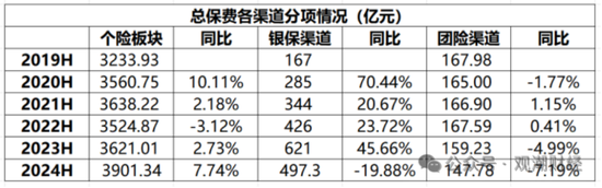 國(guó)壽、人保、太平、中信保 四大副部級(jí)央企換帥！保險(xiǎn)業(yè)加速深度轉(zhuǎn)型