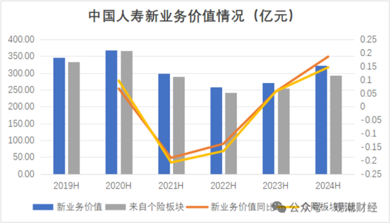 國(guó)壽、人保、太平、中信保 四大副部級(jí)央企換帥！保險(xiǎn)業(yè)加速深度轉(zhuǎn)型