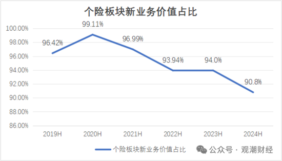 國(guó)壽、人保、太平、中信保 四大副部級(jí)央企換帥！保險(xiǎn)業(yè)加速深度轉(zhuǎn)型
