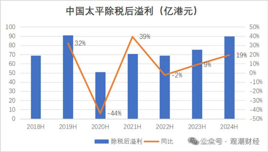 國(guó)壽、人保、太平、中信保 四大副部級(jí)央企換帥！保險(xiǎn)業(yè)加速深度轉(zhuǎn)型