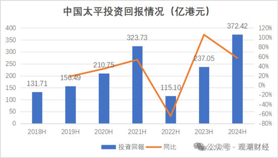 國(guó)壽、人保、太平、中信保 四大副部級(jí)央企換帥！保險(xiǎn)業(yè)加速深度轉(zhuǎn)型