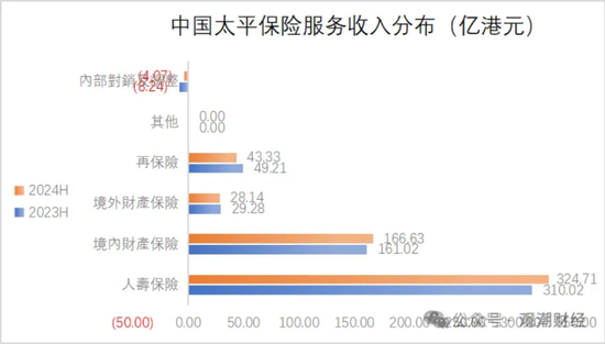 國(guó)壽、人保、太平、中信保 四大副部級(jí)央企換帥！保險(xiǎn)業(yè)加速深度轉(zhuǎn)型