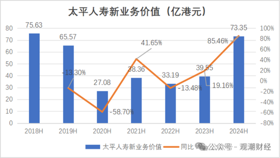 國(guó)壽、人保、太平、中信保 四大副部級(jí)央企換帥！保險(xiǎn)業(yè)加速深度轉(zhuǎn)型