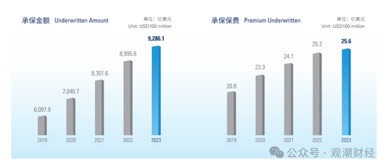 國(guó)壽、人保、太平、中信保 四大副部級(jí)央企換帥！保險(xiǎn)業(yè)加速深度轉(zhuǎn)型