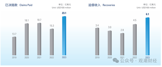 國(guó)壽、人保、太平、中信保 四大副部級(jí)央企換帥！保險(xiǎn)業(yè)加速深度轉(zhuǎn)型