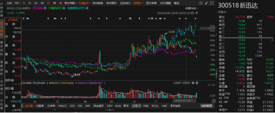 新迅達被立案調查！股民可能有兩個索賠區(qū)間