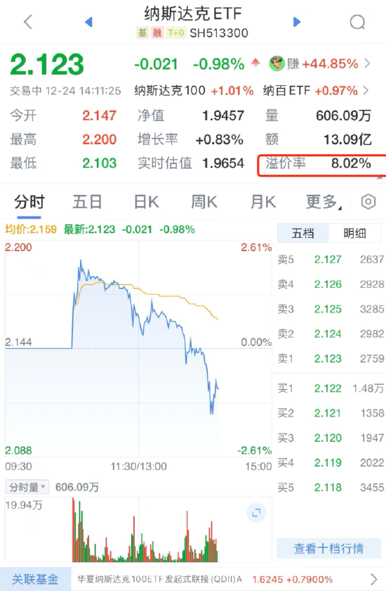 QDII基金又溢價了？納斯達(dá)克ETF（513300）溢價率超8%，華夏基金發(fā)布風(fēng)險提示公告