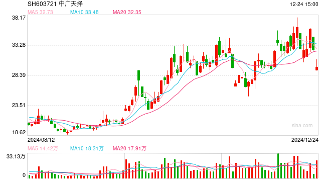中標華為AI大模型數(shù)據(jù)采購！中廣天擇最新回應(yīng)
