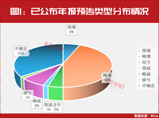 “大摩”持續(xù)加倉！這些年報(bào)預(yù)增股正在被機(jī)構(gòu)搶籌！