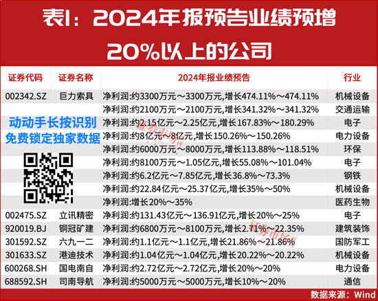 “大摩”持續(xù)加倉！這些年報(bào)預(yù)增股正在被機(jī)構(gòu)搶籌！