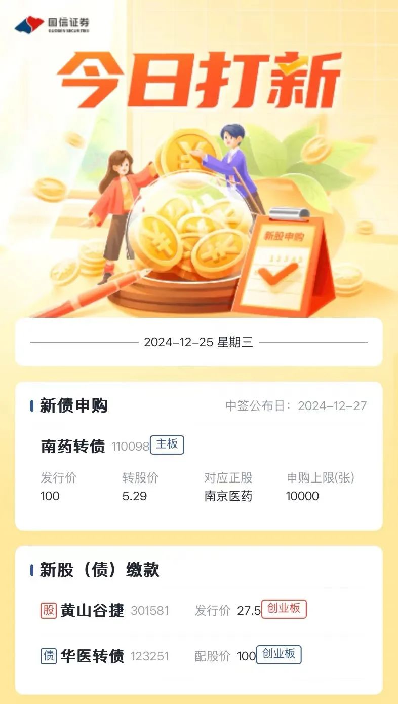 新股提醒｜12月25日新股、新債提醒