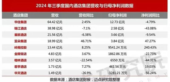 賺錢難的酒店，又將槍口對準OTA，有用嗎？