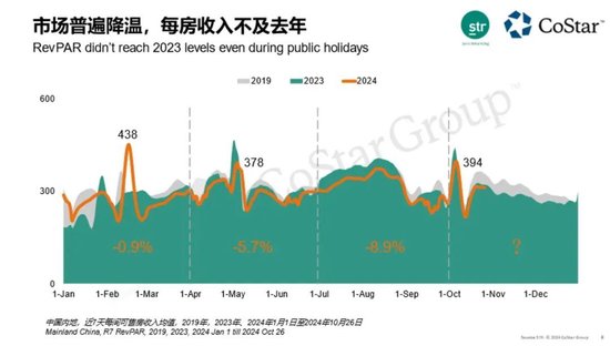 賺錢難的酒店，又將槍口對準OTA，有用嗎？