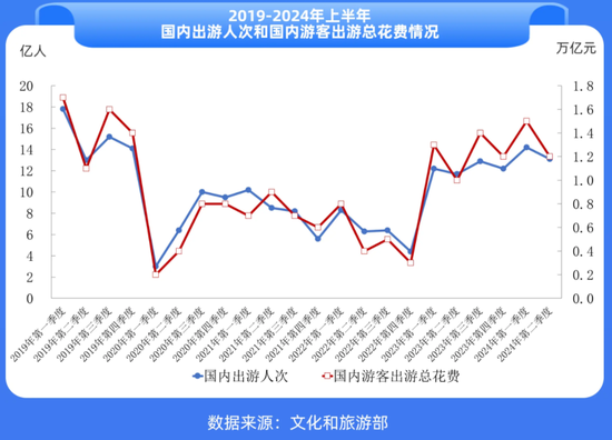 賺錢難的酒店，又將槍口對準OTA，有用嗎？
