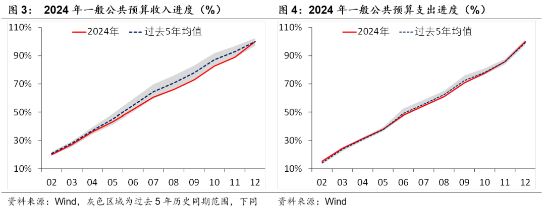 積極財政落點在哪？