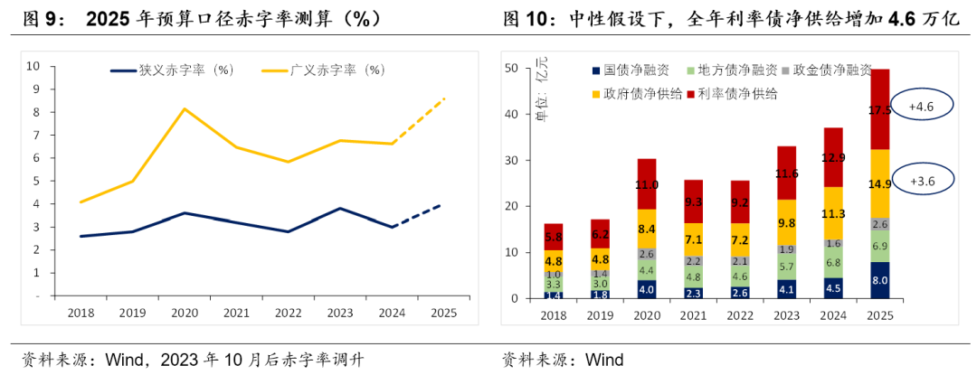 積極財政落點在哪？