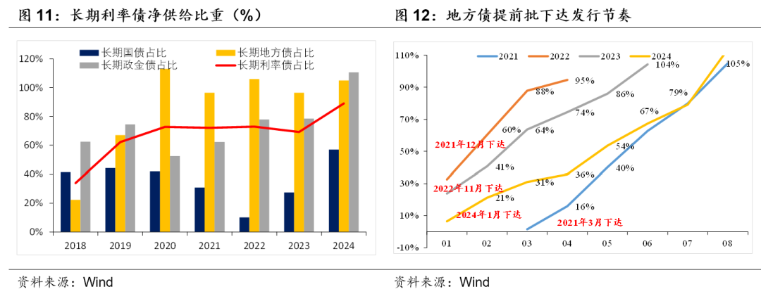 積極財政落點在哪？