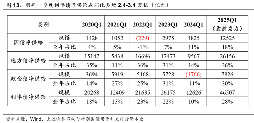 積極財政落點在哪？