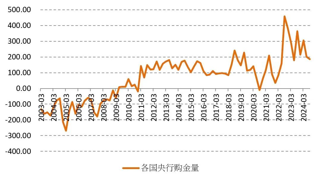 2025年大宗商品有望反彈，除了一種例外